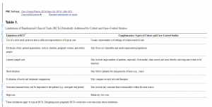 AdvantagesCohort&CCStudiesOverRCTs AdvantagesCohort&CCStudiesOverRCTs